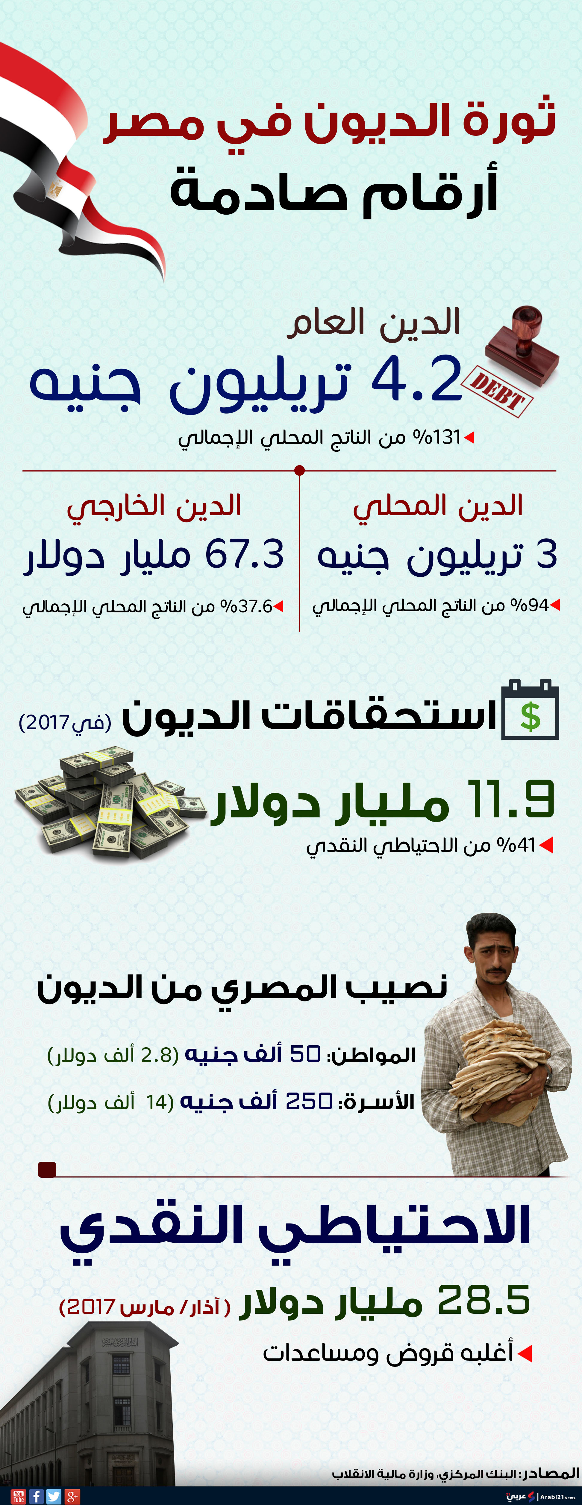 " " () Egypt debt - info.jpg