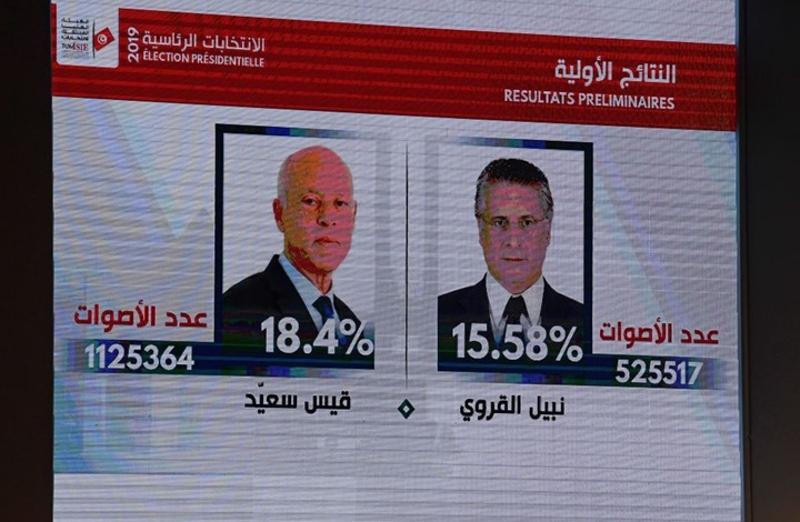 أين تقف أحزاب تونس بجولة إعادة انتخابات الرئاسة.. ومن تدعم؟