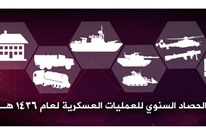 "ولاية سيناء" يستعرض "إنجازاته" ضد الجيش خلال عام (أرقام)