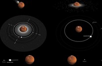 بحث فلكي يكتشف كيفية تشكل أقمار المريخ