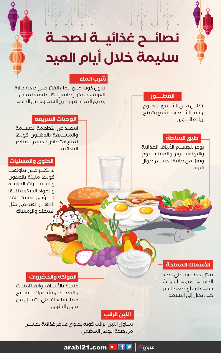 اول رسالة قروب الواتس