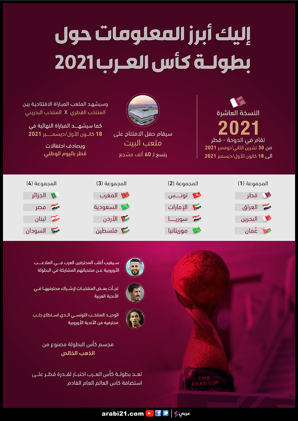 العرب 2021 كاس كأس العرب..