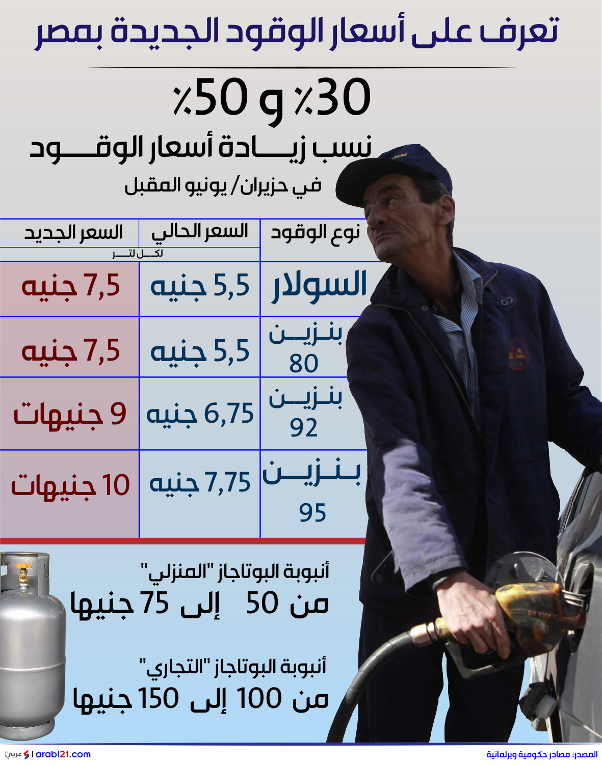 سعر لتر البنزين في مصر Makusia Images